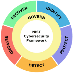 NIST