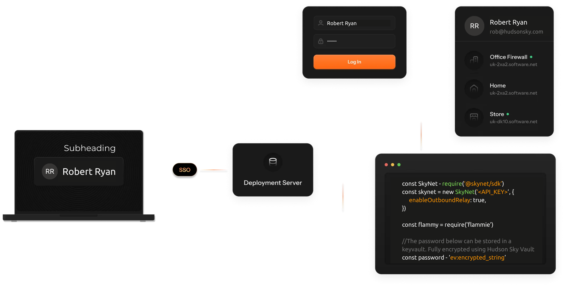Business Intelligence Solutions